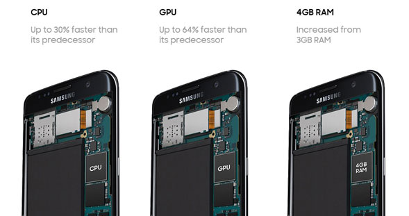 Weigeren Voor type Agrarisch Samsung Galaxy S7 Specification and Feature Details